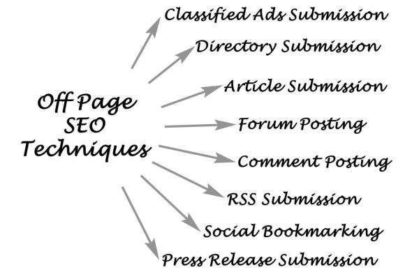 off-page-seo-strategies